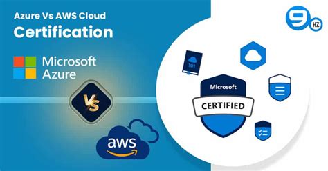 Azure vs AWS Cloud Certification: Which is better Career Option in 2024?