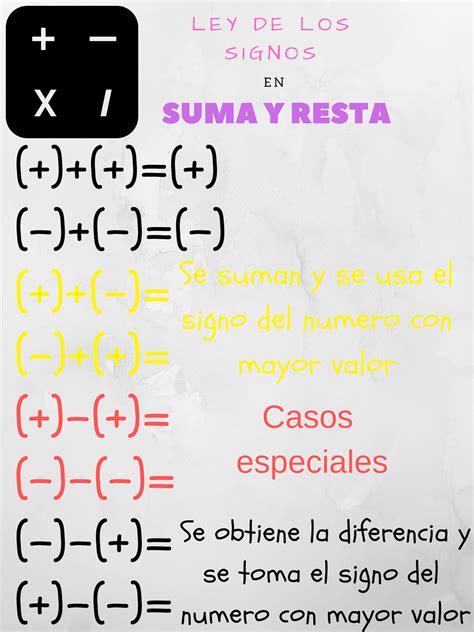 Ley De Los Signos Para La Resta - mapaglobal