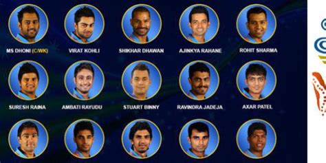 India Names Cricket World Cup Squad: Yuvraj Singh Dropped | HuffPost News