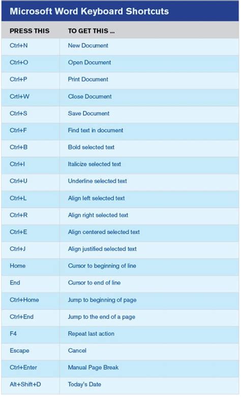 Microsoft Word Keyboard Shortcuts - baldcirclearab