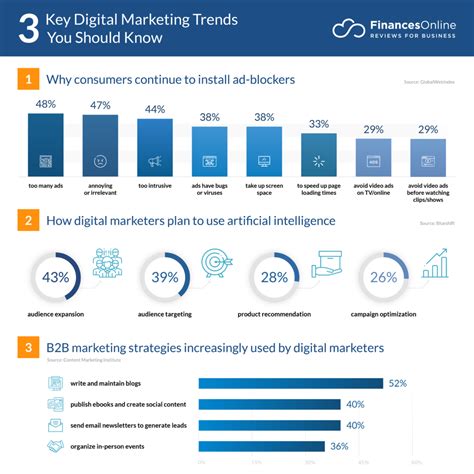 15 Digital Marketing Trends for 2024: Latest Forecasts to Watch Out For - Financesonline.com