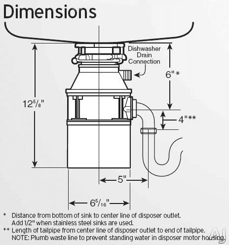 Insinkerator Badger 5 Parts Diagram - Wiring Diagram Database