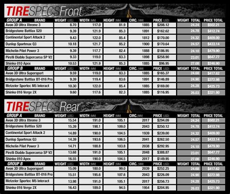 Tire Pressure Table Bridgestone | Brokeasshome.com