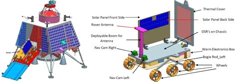 What are the top upcoming projects from ISRO?