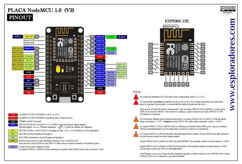 DATASHEET NodeMCU – ESPloradores – SmartFarm RMUTI