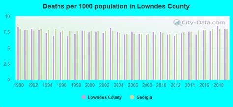 Lowndes County, Georgia detailed profile - houses, real estate, cost of ...