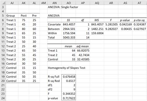 More Pretest-Posttest Design | Real Statistics Using Excel