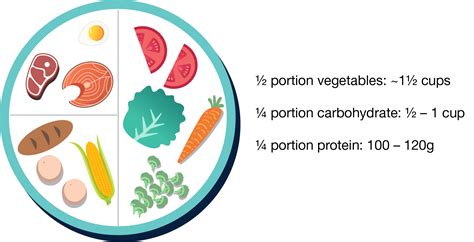 The ideal meal in a balanced diet • Heart Research Institute