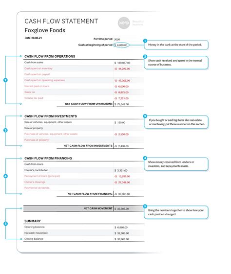 Cash Flow Statement Example | Xero US