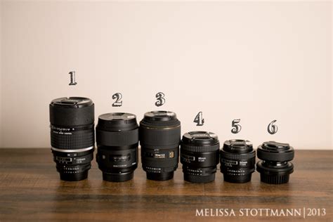 Nikon camera lenses - Click Community Blog: Helping you take better ...