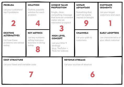 Lean Canvas - order to fill in | Lean canvas, Business model canvas, Business model example