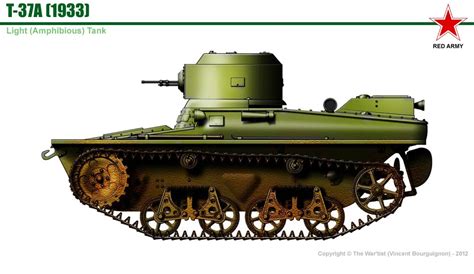 T-37 M1933 Light Amphibious Tank