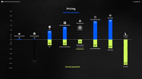 The Ultimate Render Engine Comparison :: Behance