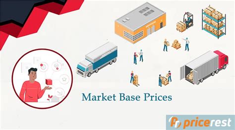 Importance Of Market Base Prices - PriceRest