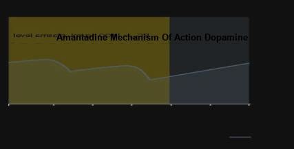 Amantadine mechanism of action dopamine, amantadine parkinsons ...