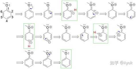 有机化学の共振论（Resonance Theory） - 知乎