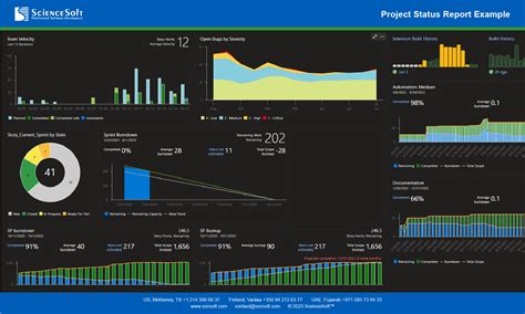 A Complete Guide to Effective Software Development Reporting