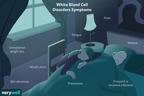 White Blood Cell Disorders: Symptoms, Causes, Diagnosis, and Treatment