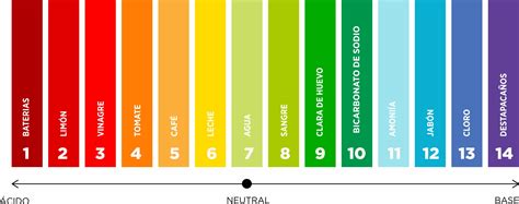 Farbe Naturals I PH Indicators