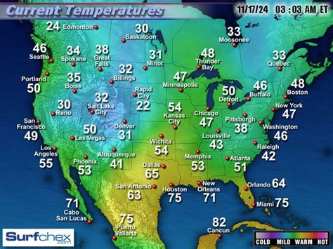 North Carolina Beach Weather - Live from SurfChex weather stations