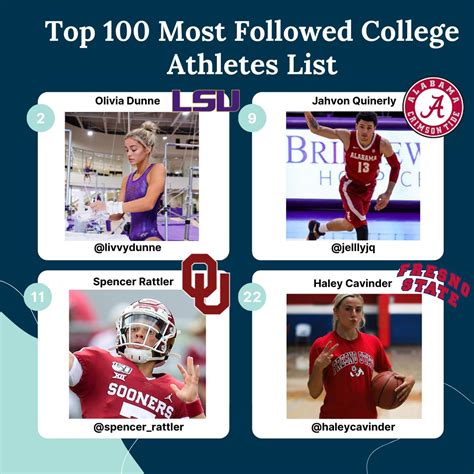 The Top 100 Most Followed College Athletes on Instagram - Captiv8