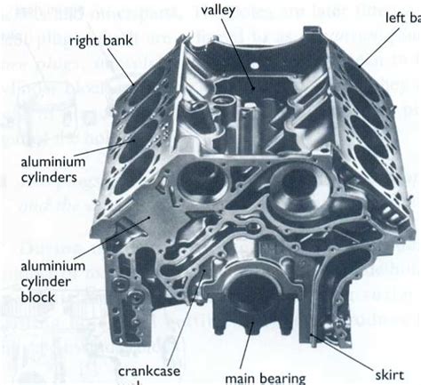 Automotive Mechanics: Cylinder blocks, assembly and construction