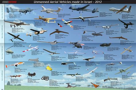 Iran among top five drone technology owners | Page 13 | Pakistan Defence