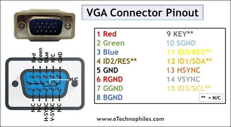 vga cable pinout - Diagram Board