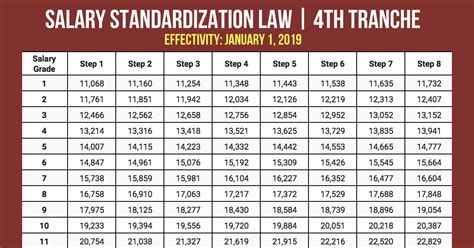 Download Public Holidays 2023 Salary Standardization Table - IMAGESEE