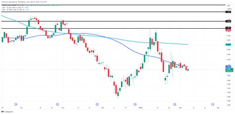 Natural Gas Prices Forecast: Futures Flat Despite Demand Spike ...