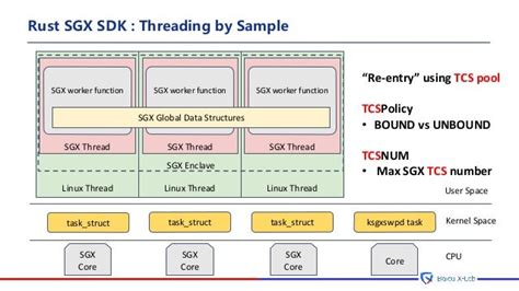 Towards Memory Safety in Intel SGX Enclave