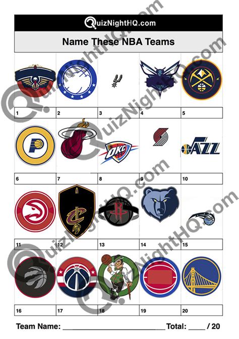 Sports Team Logos 003 – NBA – QuizNightHQ