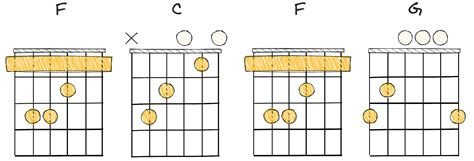 17 Easy Chord Progressions That All Guitarists Should Know