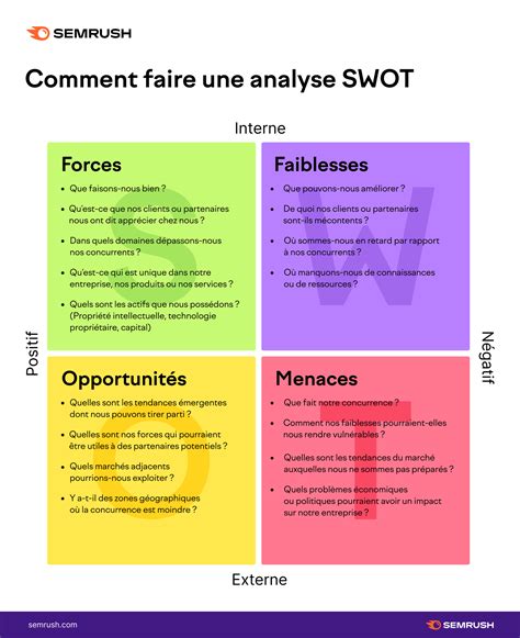 La Matrice SWOT: Élaborer Un Plan Stratégique Pour Votre Entreprise | thereasontohope.or.ke