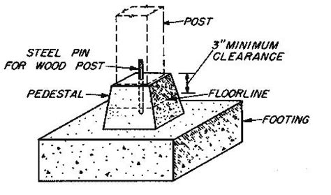 CONCRETE PEDESTAL - FUNCTIONS, USES AND CONSTRUCTION