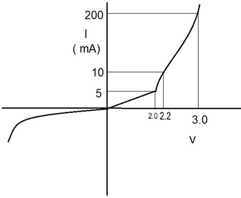 P-N Junction Characteristics Questions and Answers - Sanfoundry