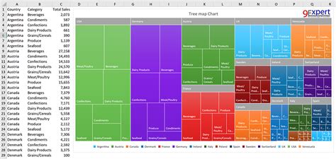 Excel show value treemap chart - kaserameri