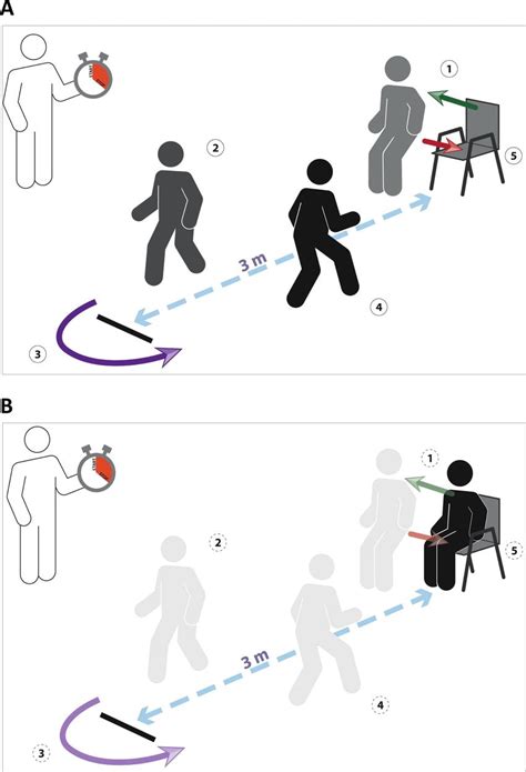 TAP test - Clinica Regenerati - Neurologia