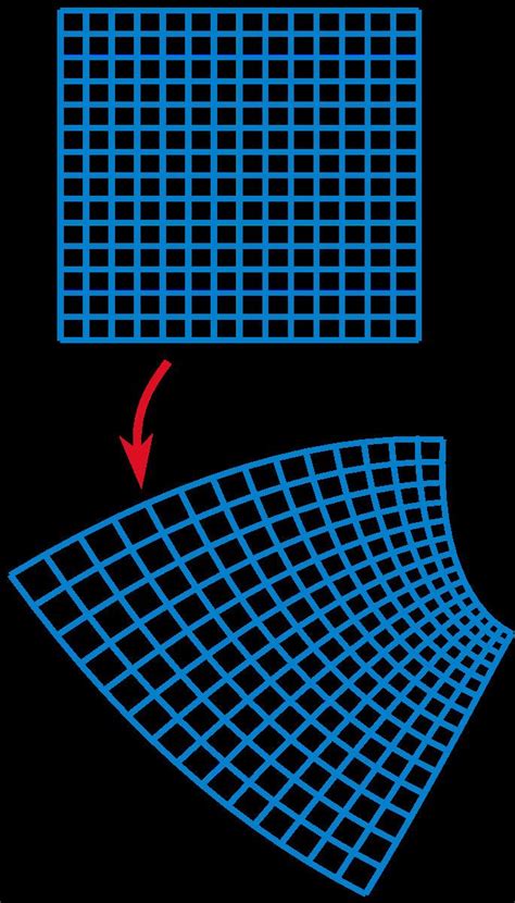 Conformal map - Alchetron, The Free Social Encyclopedia