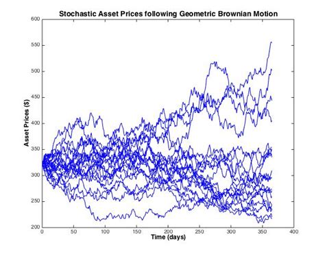 2. Sample Paths for Geometric Brownian Motion | Download Scientific Diagram