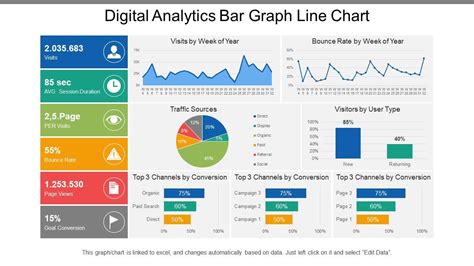 Digital Analytics Bar Graph Line Chart | Presentation Graphics ...