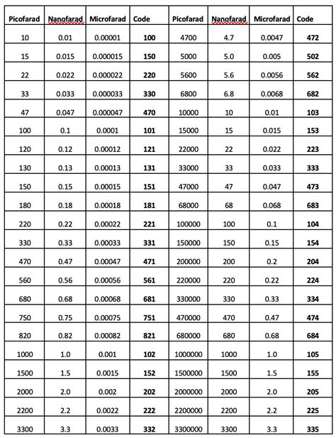 Full range ceramic capacitor code chart - managementwikiai