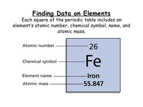 Periodic Table Square Labeled