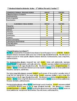 VINELAND ADAPTIVE BEHAVIOR SCALE - THIRD EDITION (VINELAND-3) TEMPLATE ...