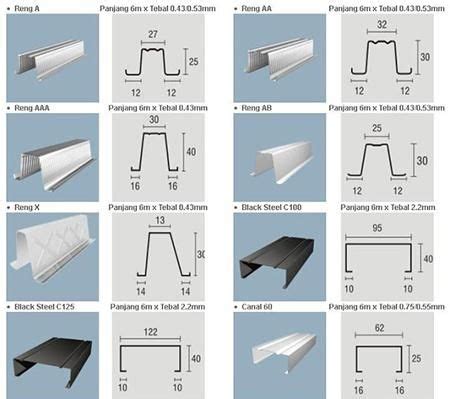 Ukuran Kanopi Baja Ringan Autocad - IMAGESEE