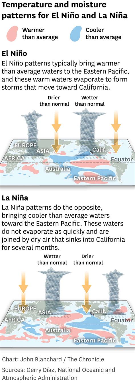 Why forecasts for La Niña turned out to be all wet