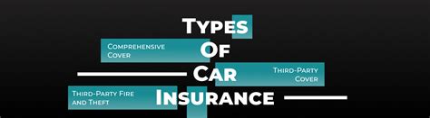 Take Your Pick: The Different Types of Car Insurance | Pineapple Insurance