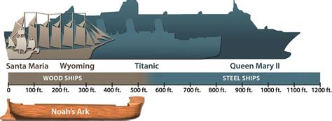 TIL that in 2014, Assyriology specialist Dr Irving Finkel translated a ...