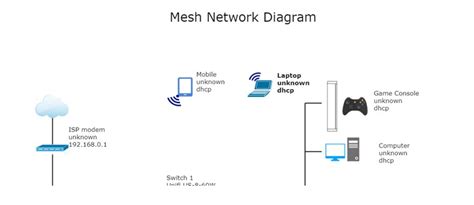 What is Mesh Topology | EdrawMax