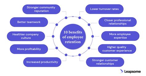 Why Employee Retention Is Important for Success